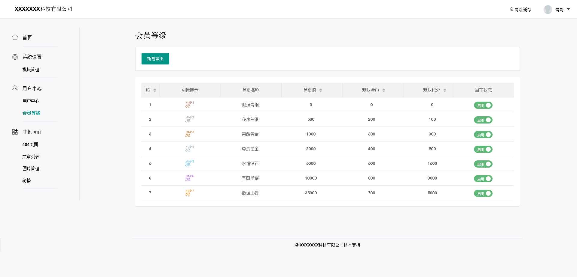 基于layui的后台管理模板 - 网创&网赚 项目教学