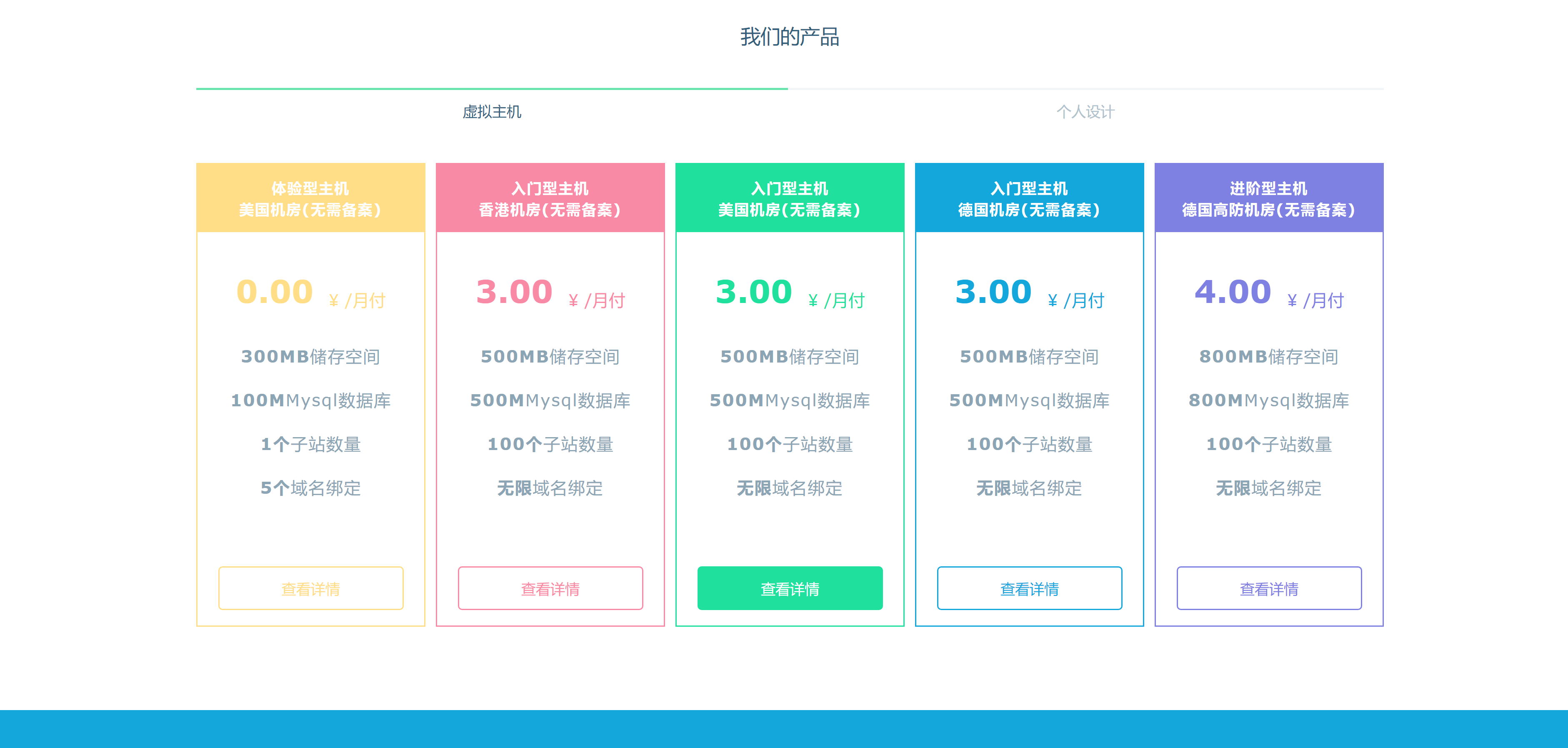 图片[2] - Swapidc大气2019最新模板 - 网创&网赚 项目教学