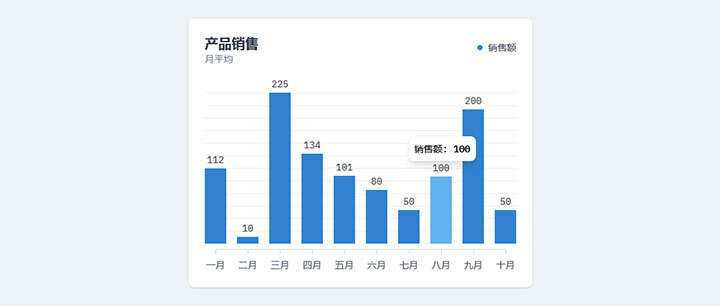 html5+js产品月平均销售额柱状图表代码 - 网创&网赚 项目教学
