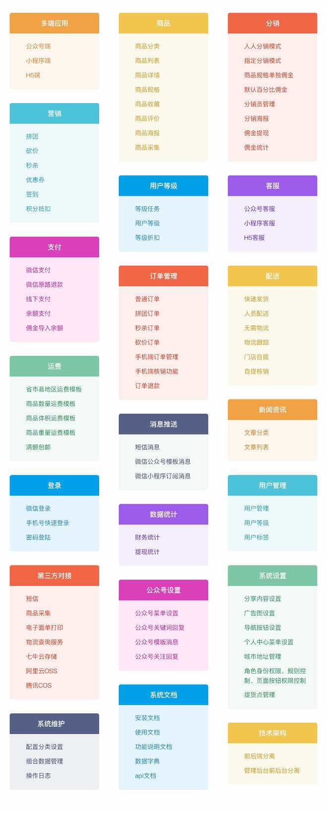 图片[10] - 【开源免费商用】CRMEB开源商城系统Java版 新零售社交电商系统/支持微信公众号、小程序、移动端 - 网创&网赚 项目教学