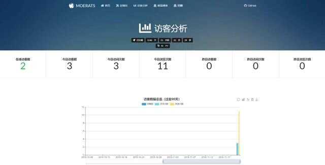 图片[2] - BYR-Navi一个时尚个性的网站技术导航源码 - 网创&网赚 项目教学