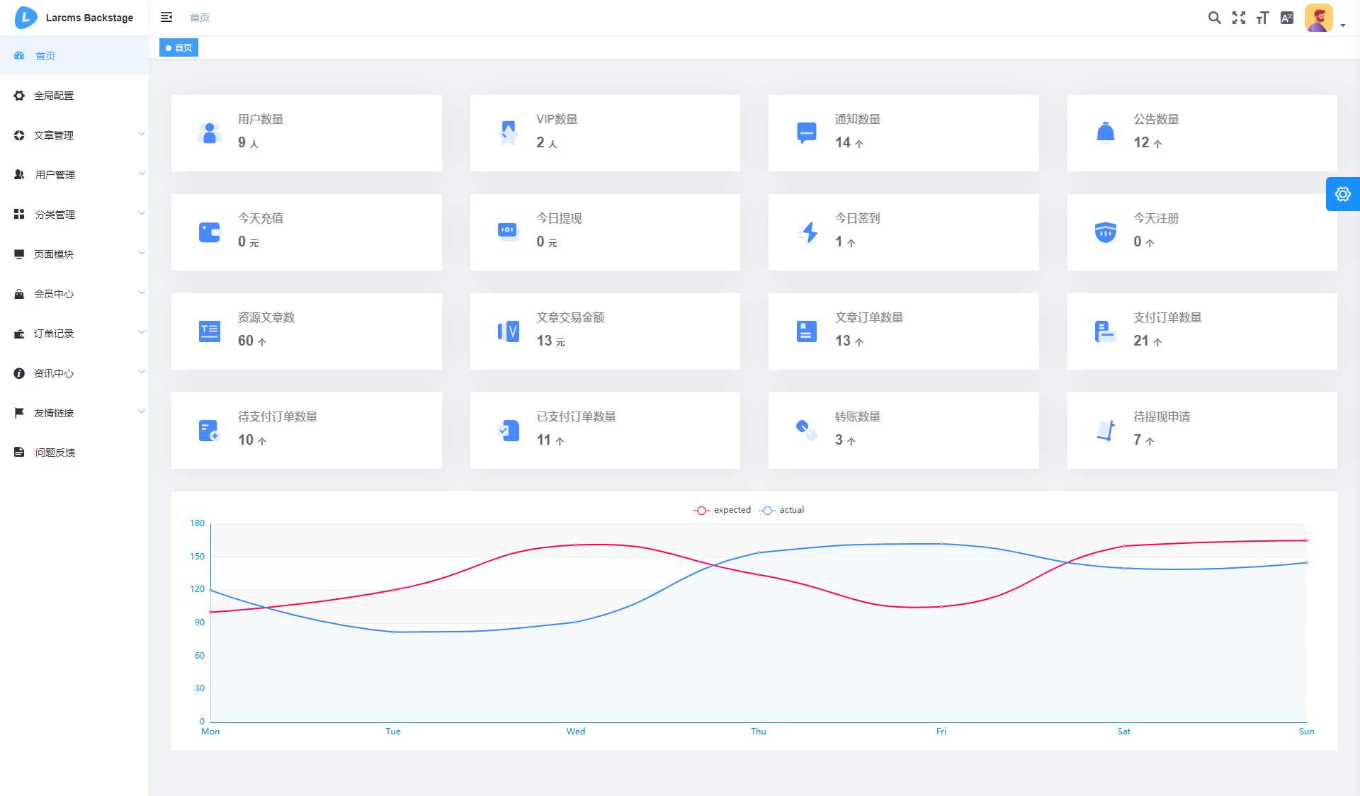 图片[7] - Larcms资源付费系统开源 - 网创&网赚 项目教学