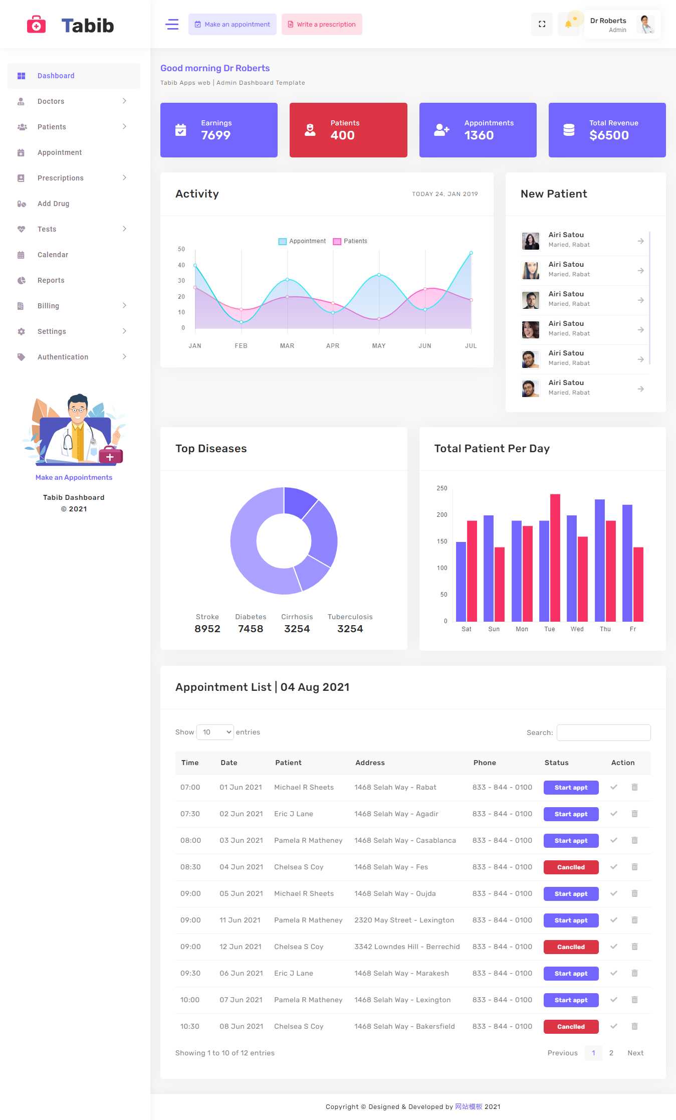 医院患者管理OA系统框架html模板 - 网创&网赚 项目教学