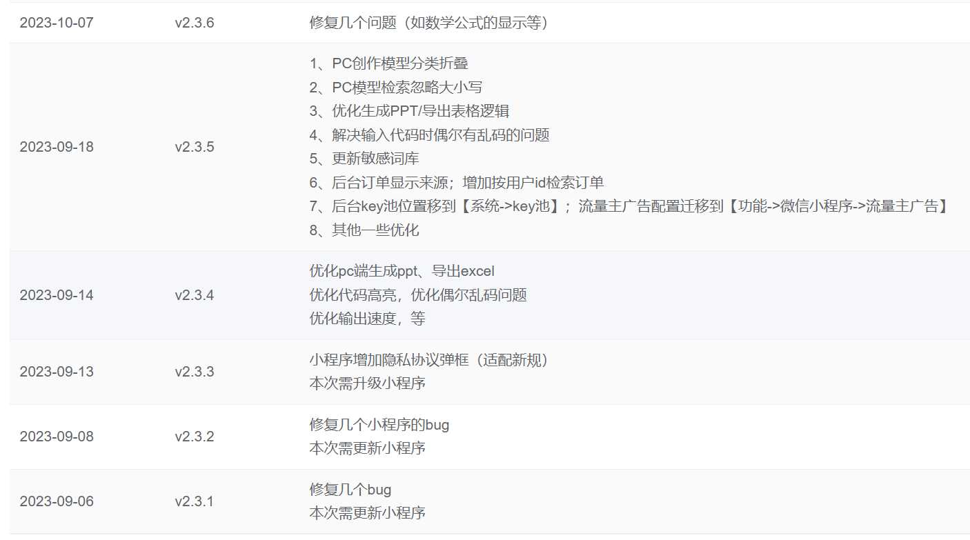 图片[2] - ChatGPT源码小狐狸AI 版本2.3.6系统pc自适应全开源GPT4.0MJ绘画系统AI绘画 - 网创&网赚 项目教学