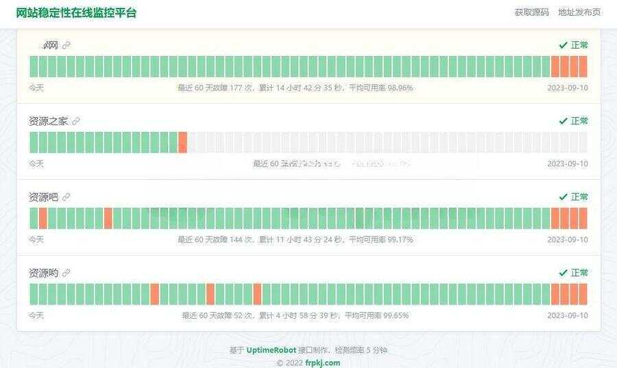 HTML网站稳定性状态监控平台源码，一款网站稳定性状态监控平台源码 - 网创&网赚 项目教学