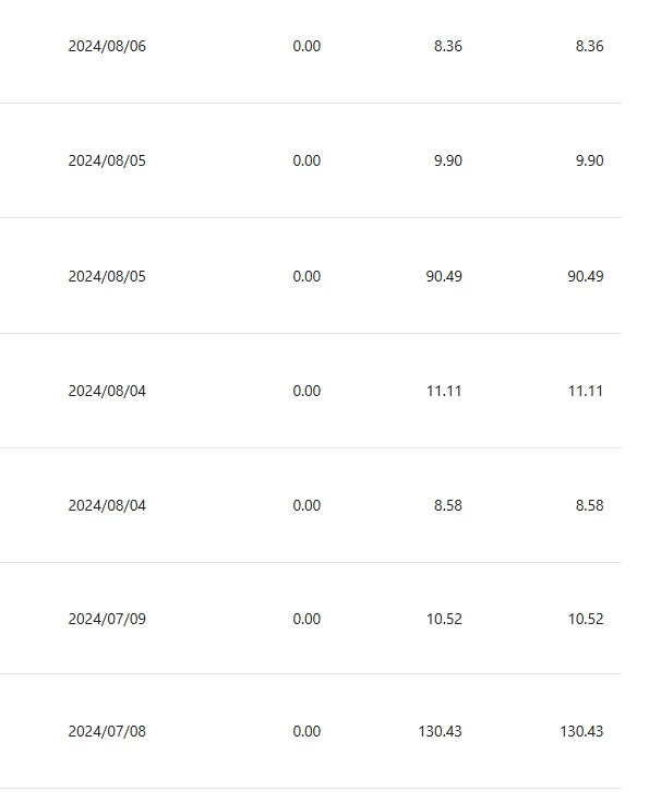 图片[4] - 小众平台无脑搬砖撸收益，单个视频平均10元 (附带批量玩法） - 网创&网赚 项目教学