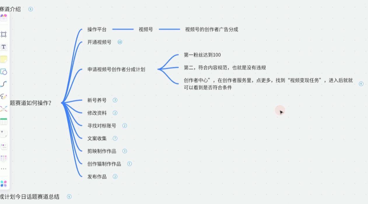 图片[2] - 视频号创作分成之今日话题，两种方法，轻松 AI 生成原创视频，小白日入 300+ - 网创&网赚 项目教学