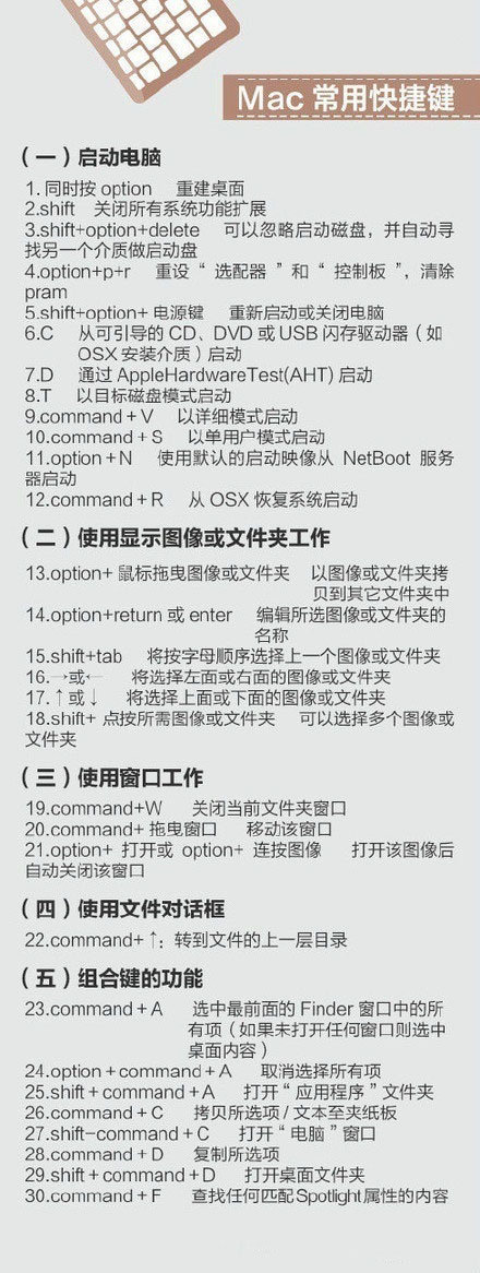 400个超实用的电脑快捷键 - 网创&网赚 项目教学